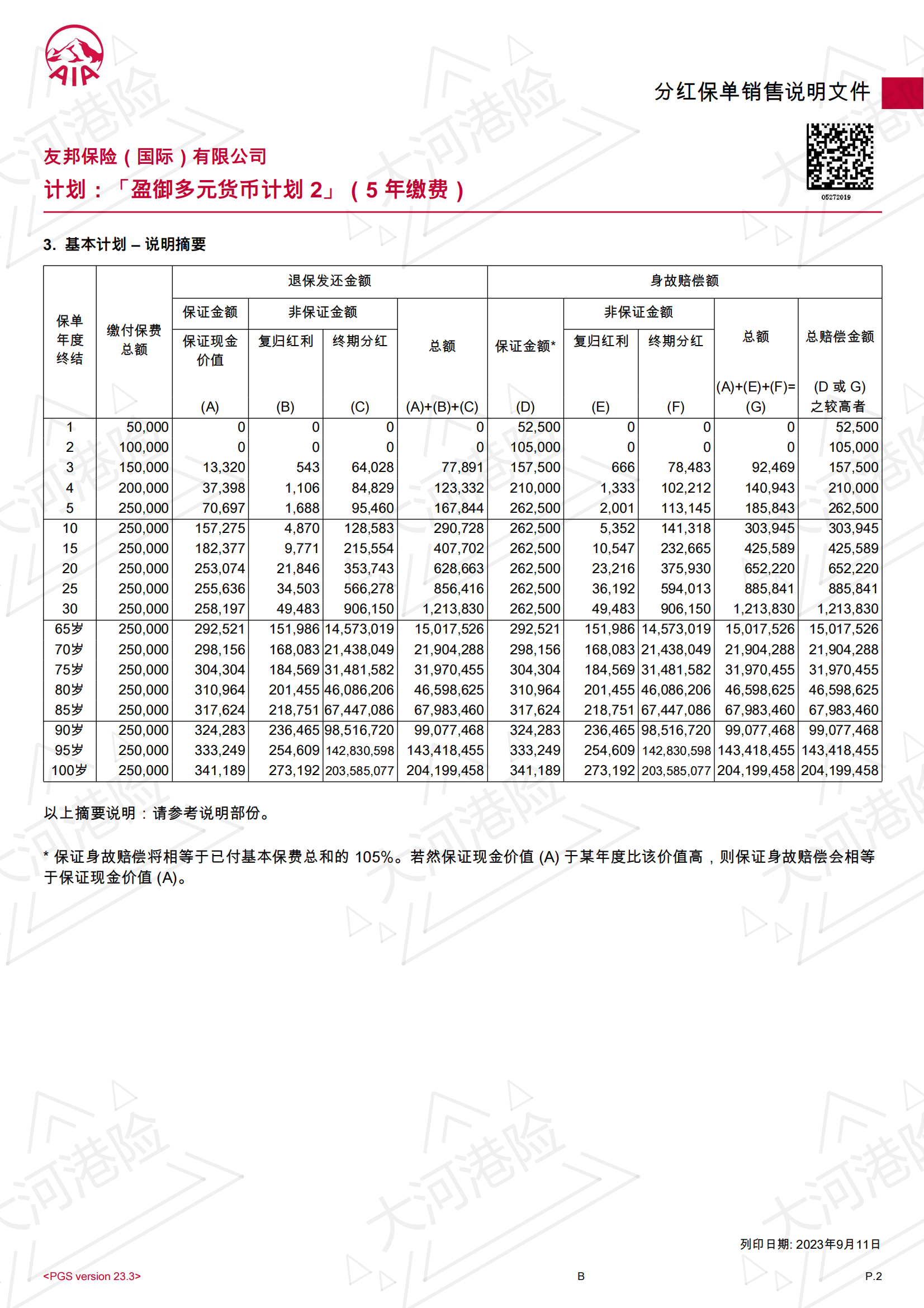 AIA GP2 5W USD 0F 5Y_01