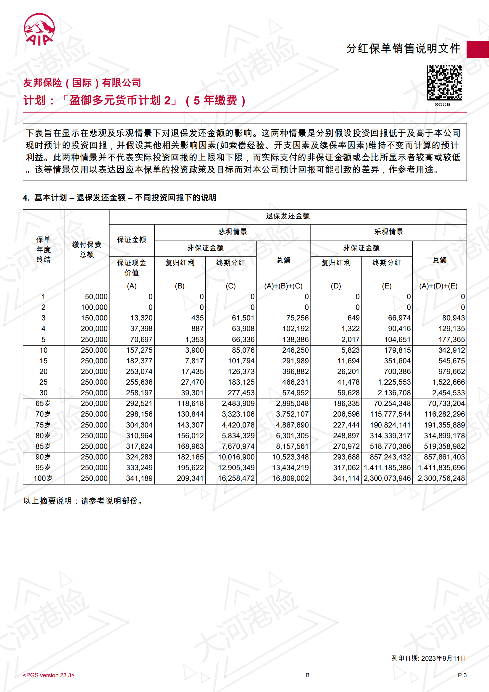 AIA GP2 5W USD 0F 5Y_02