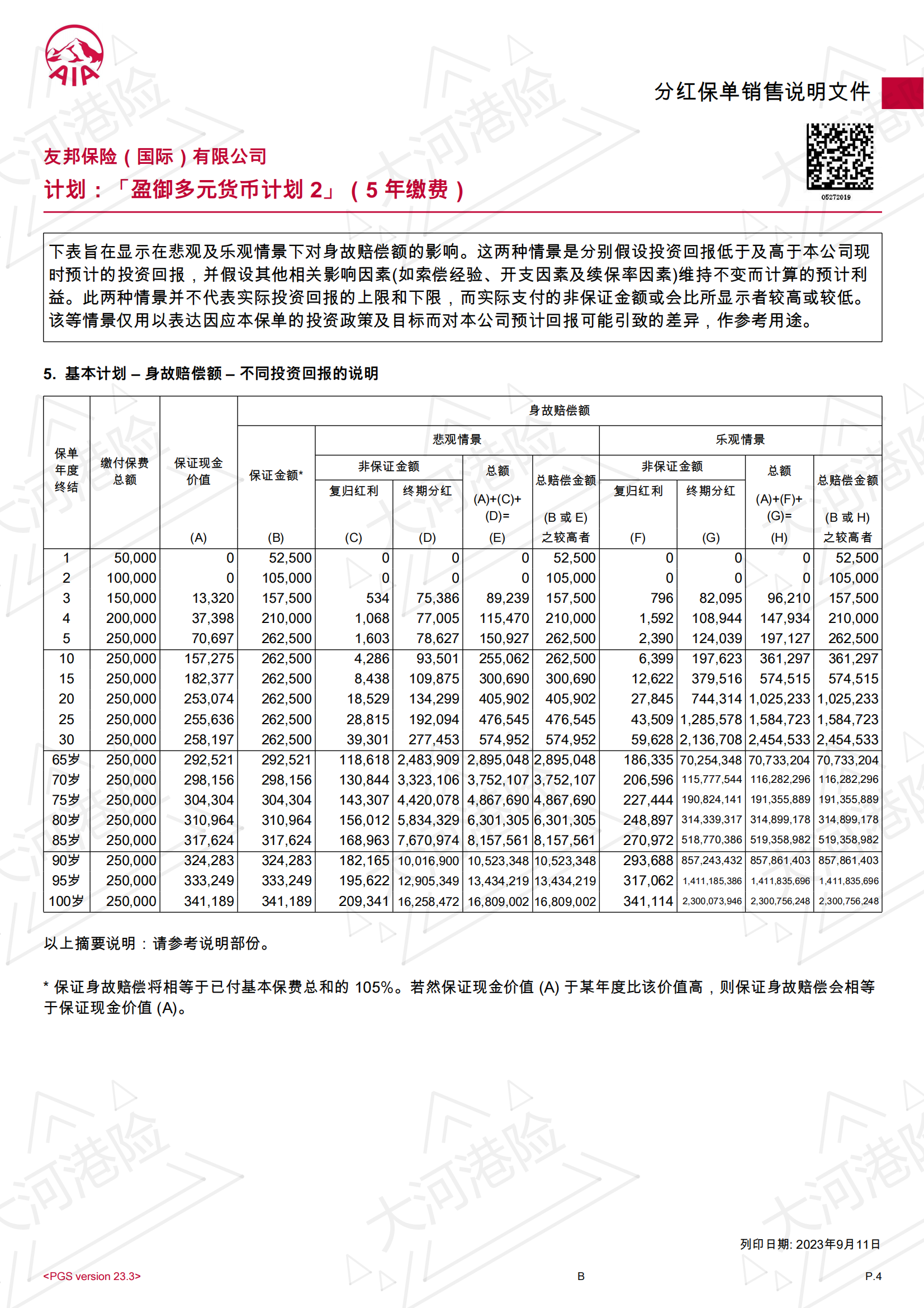 AIA GP2 5W USD 0F 5Y_03