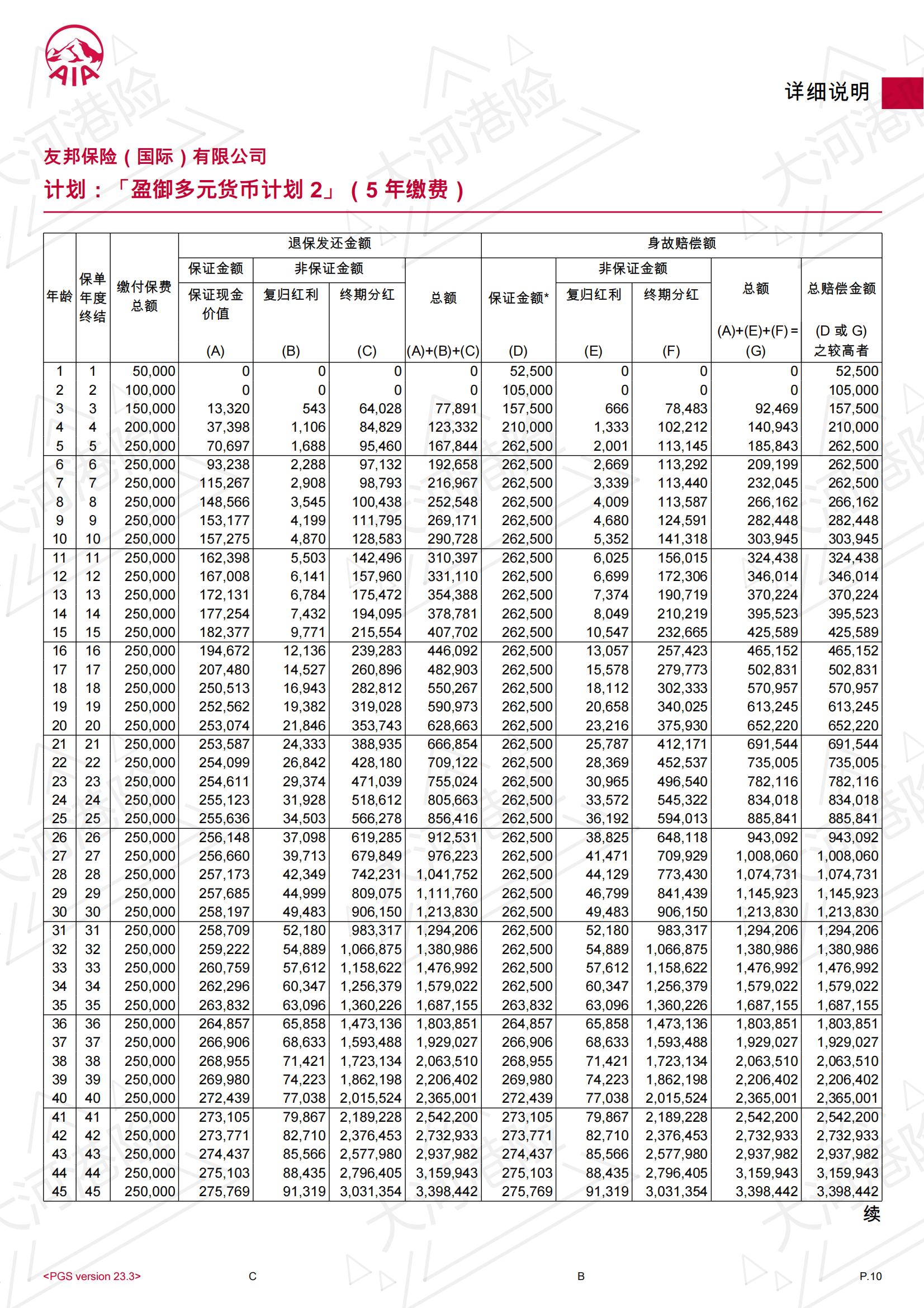 AIA GP2 5W USD 0F 5Y_09