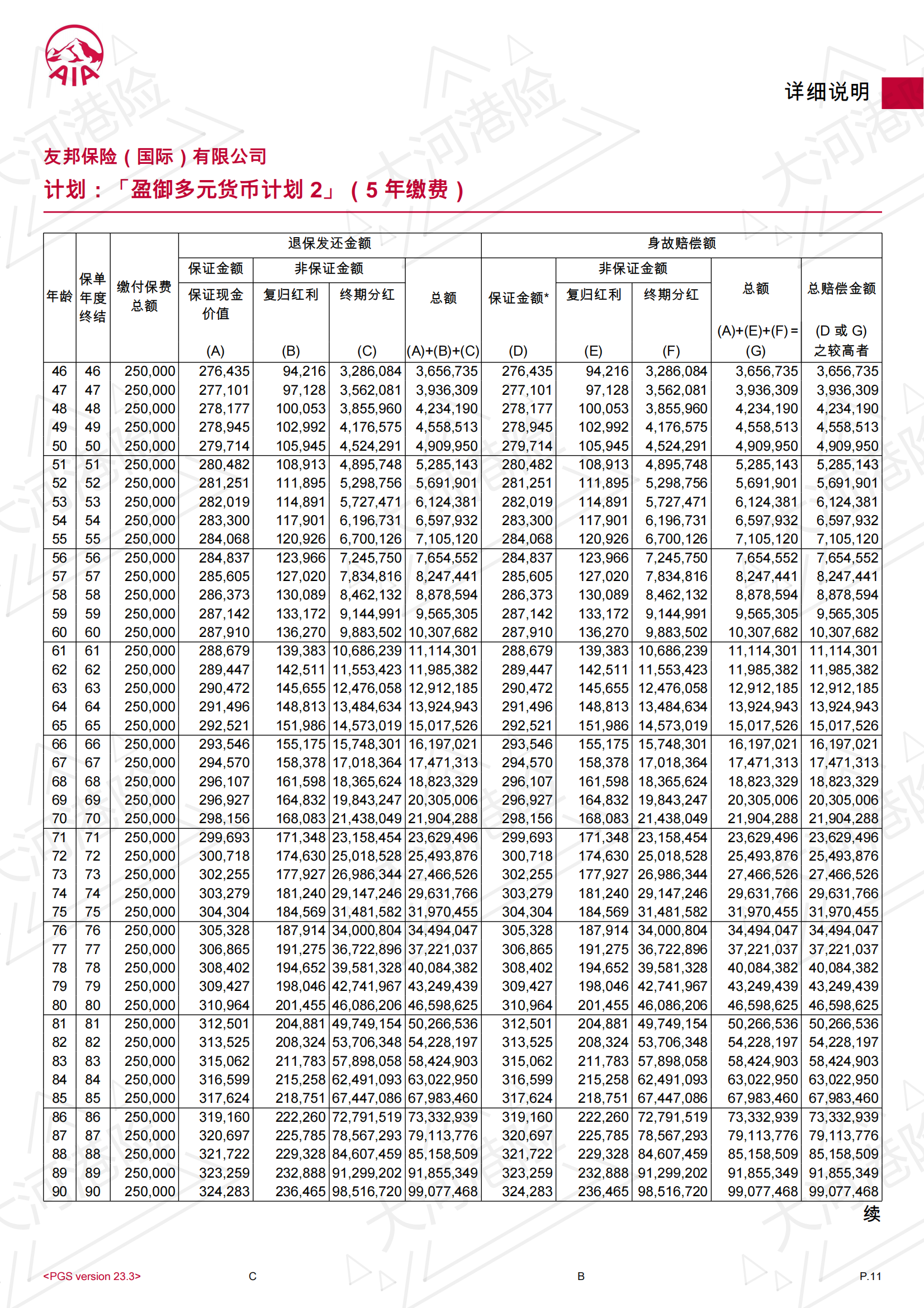 AIA GP2 5W USD 0F 5Y_10