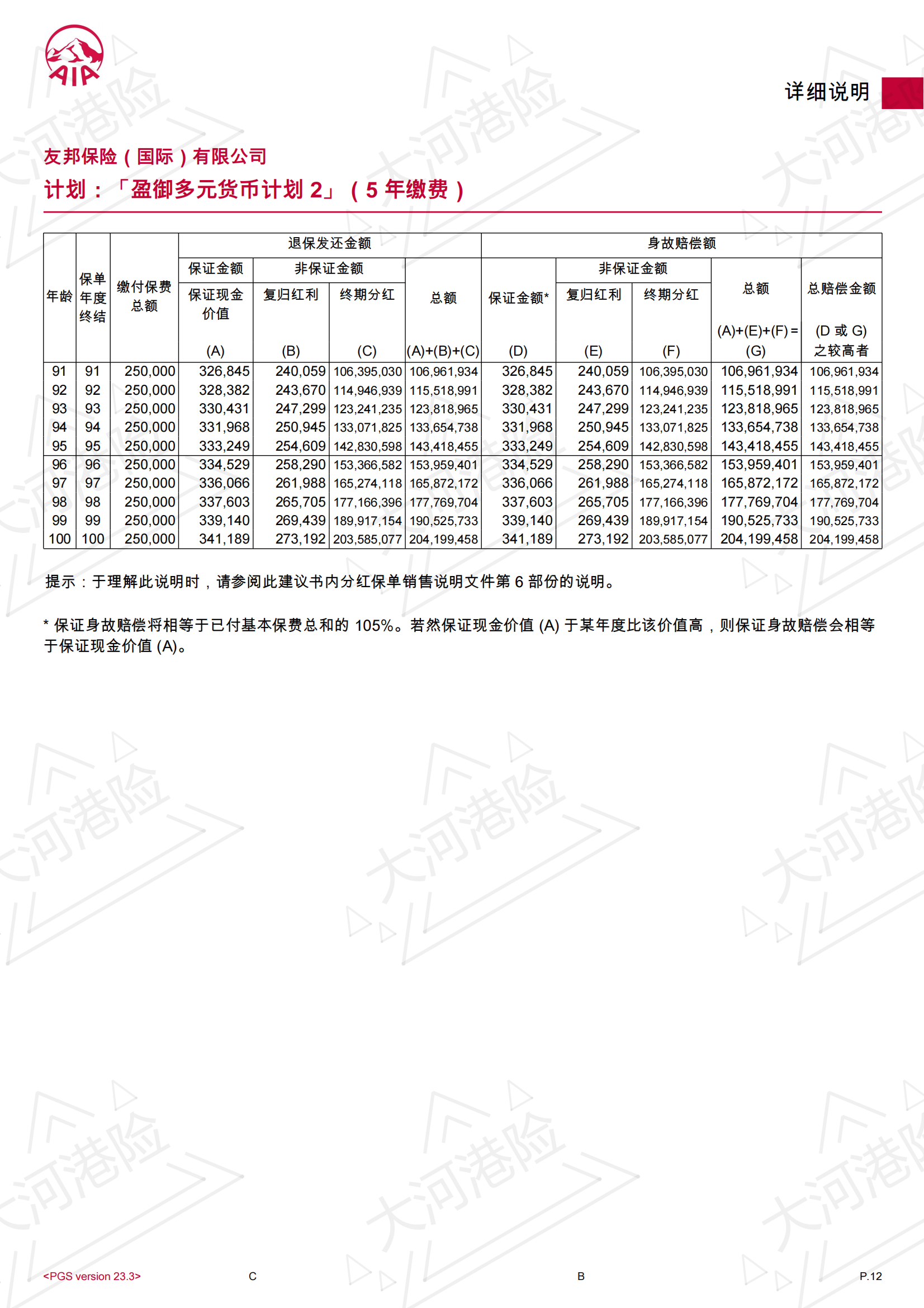 AIA GP2 5W USD 0F 5Y_11