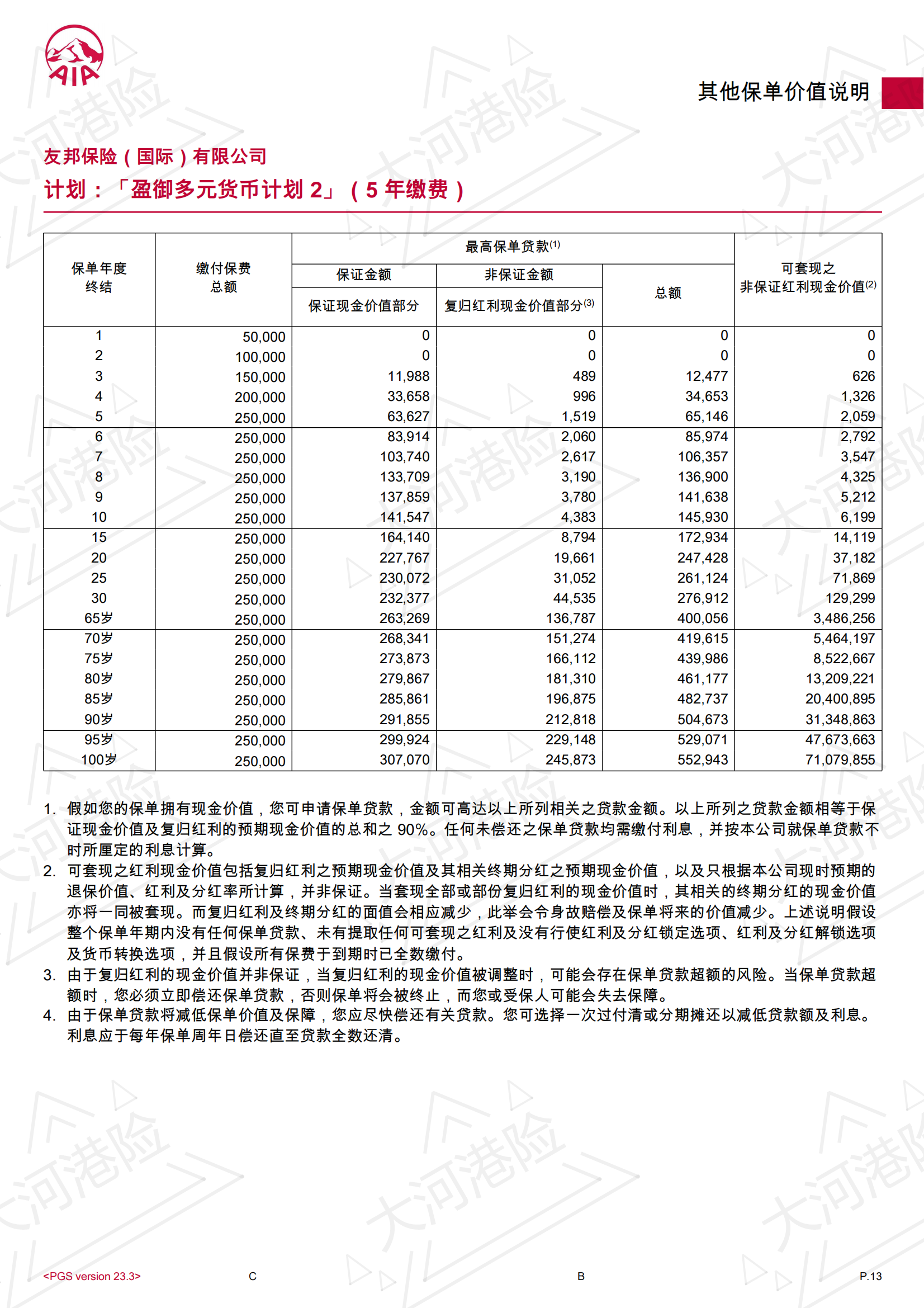 AIA GP2 5W USD 0F 5Y_12