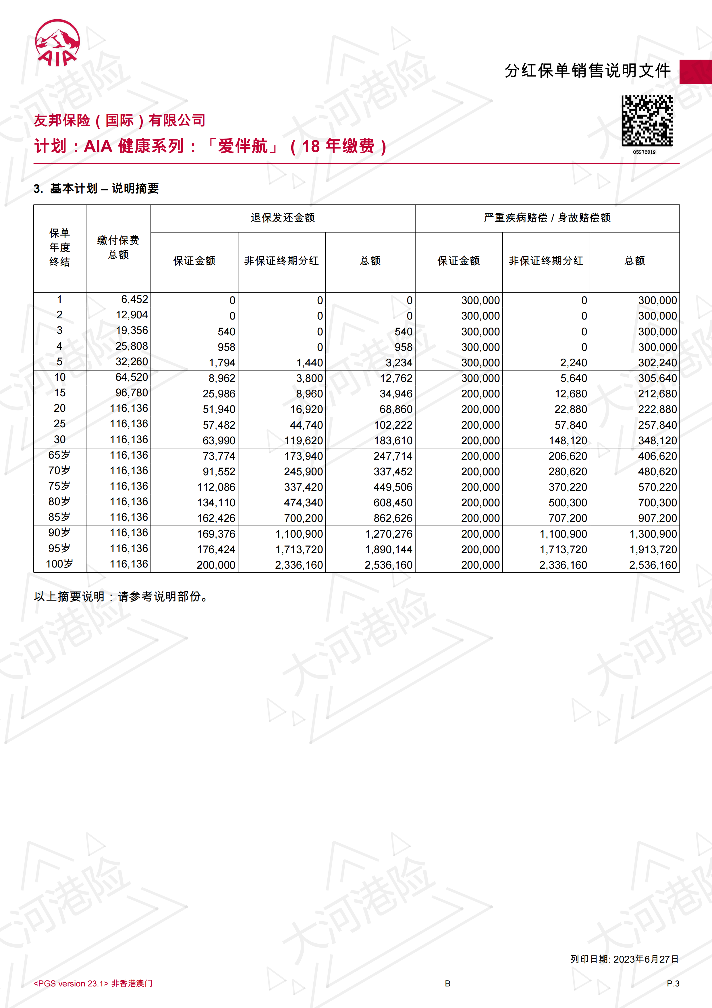 AIA OYS 20W USD 30F 18Y(VIP女士）_02