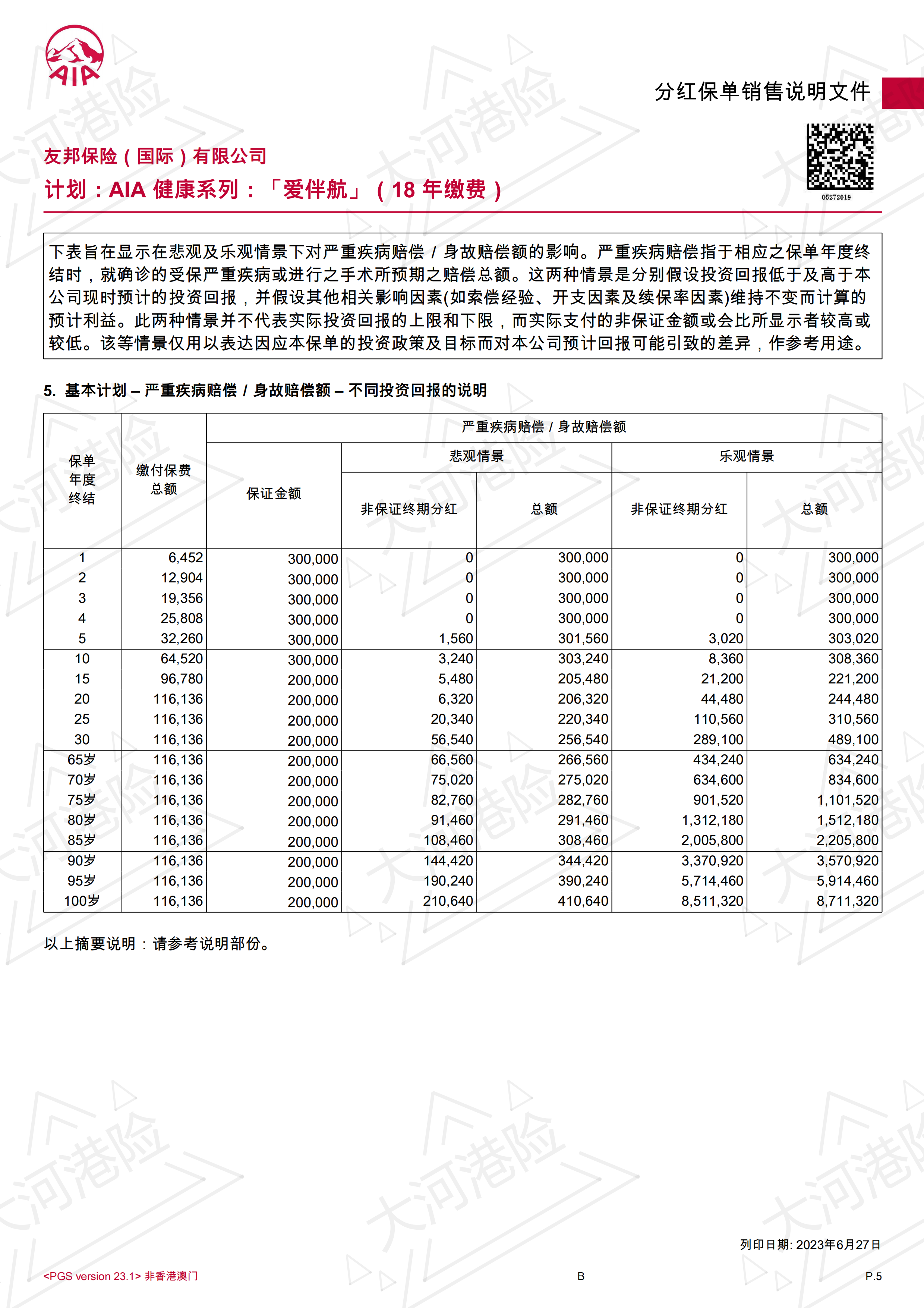 AIA OYS 20W USD 30F 18Y(VIP女士）_04