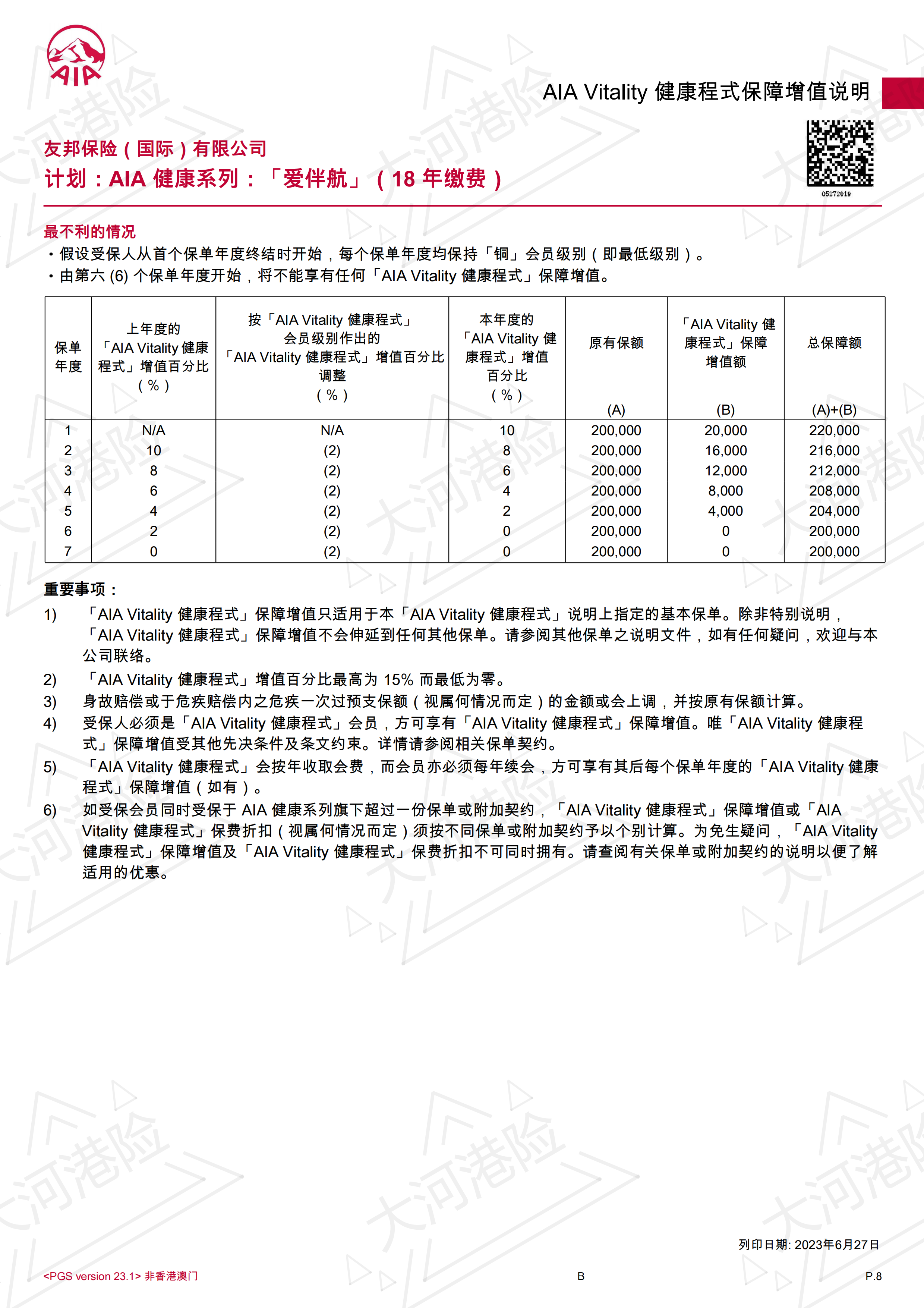 AIA OYS 20W USD 30F 18Y(VIP女士）_07