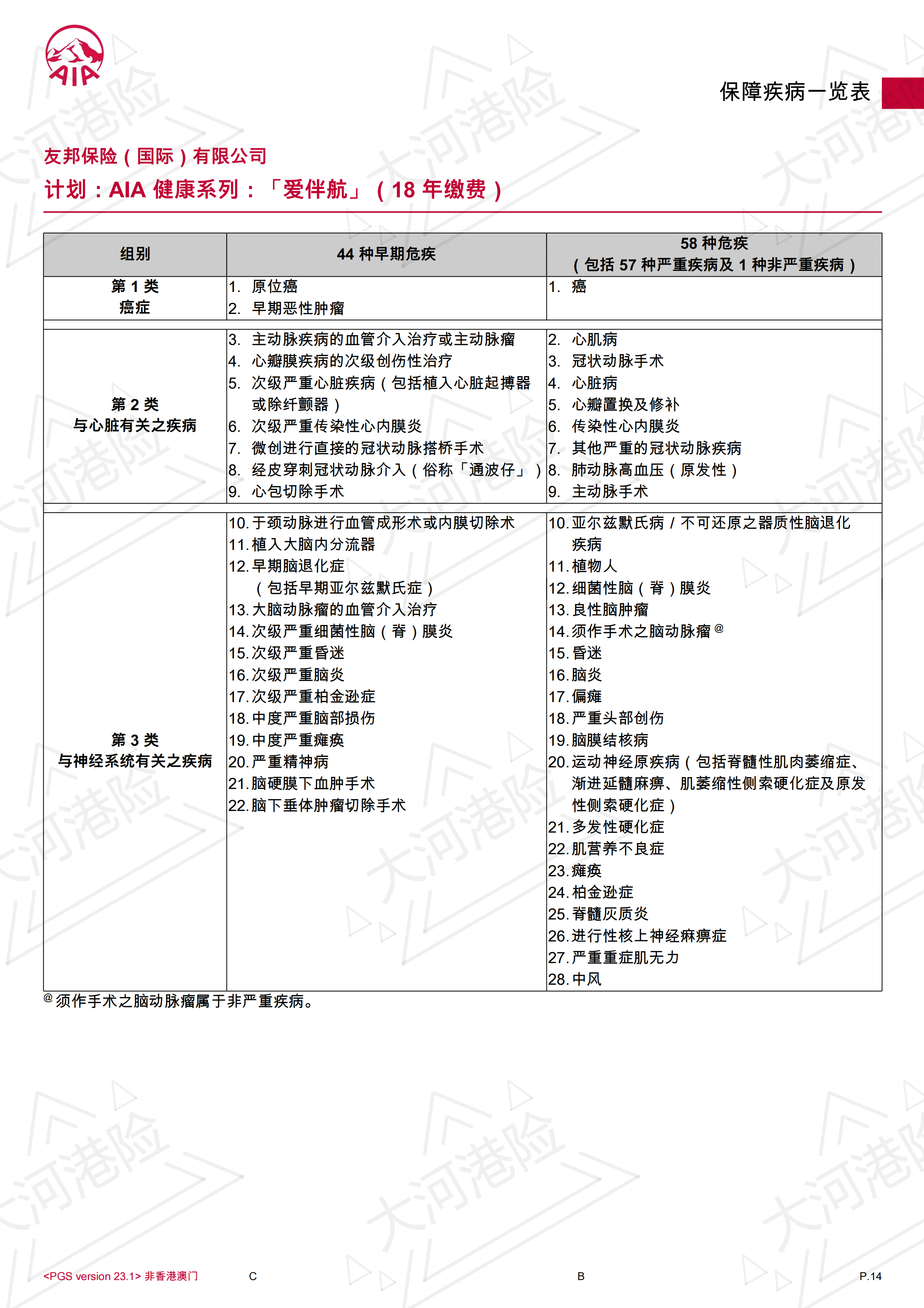 AIA OYS 20W USD 30F 18Y(VIP女士）_13