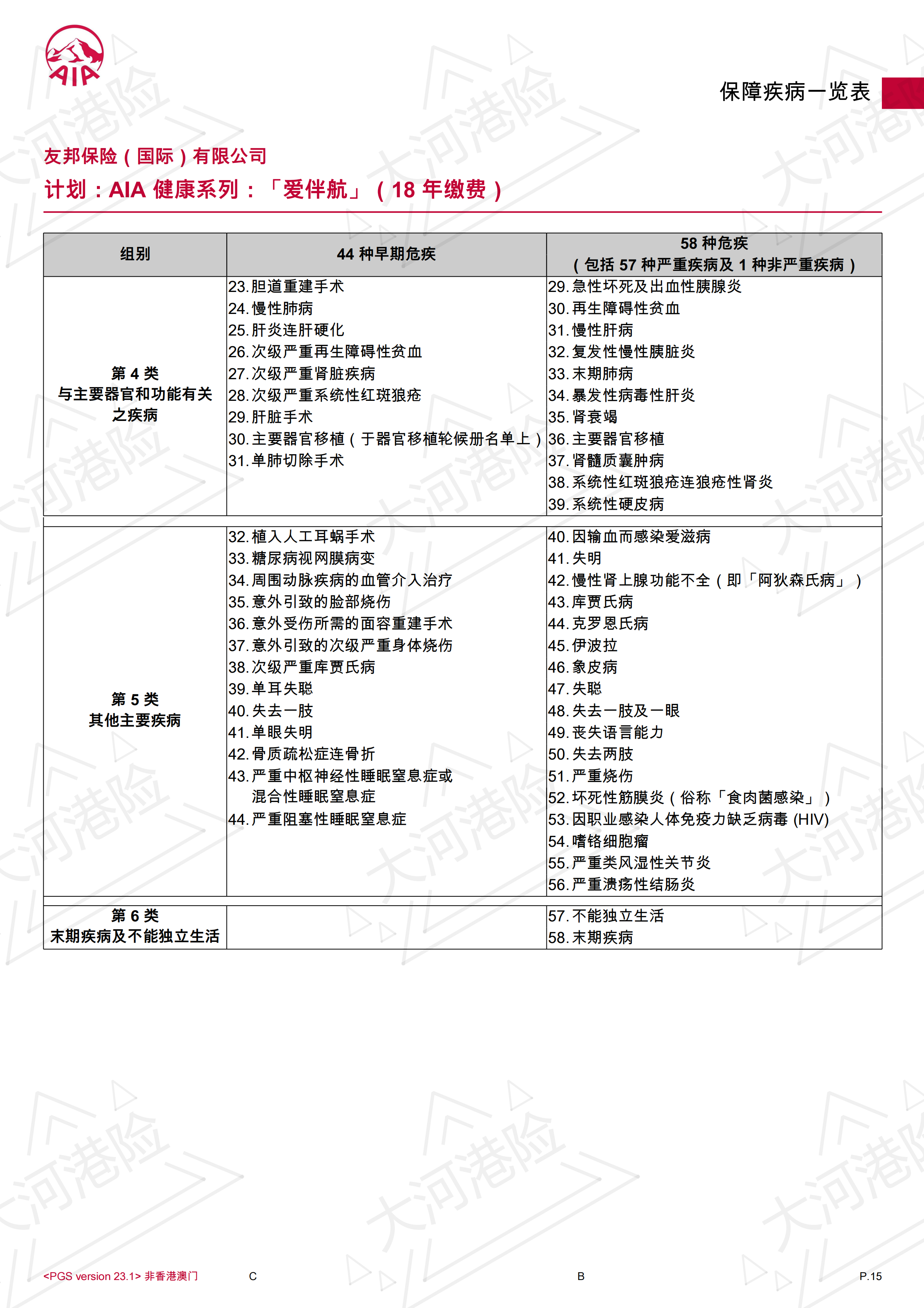 AIA OYS 20W USD 30F 18Y(VIP女士）_14