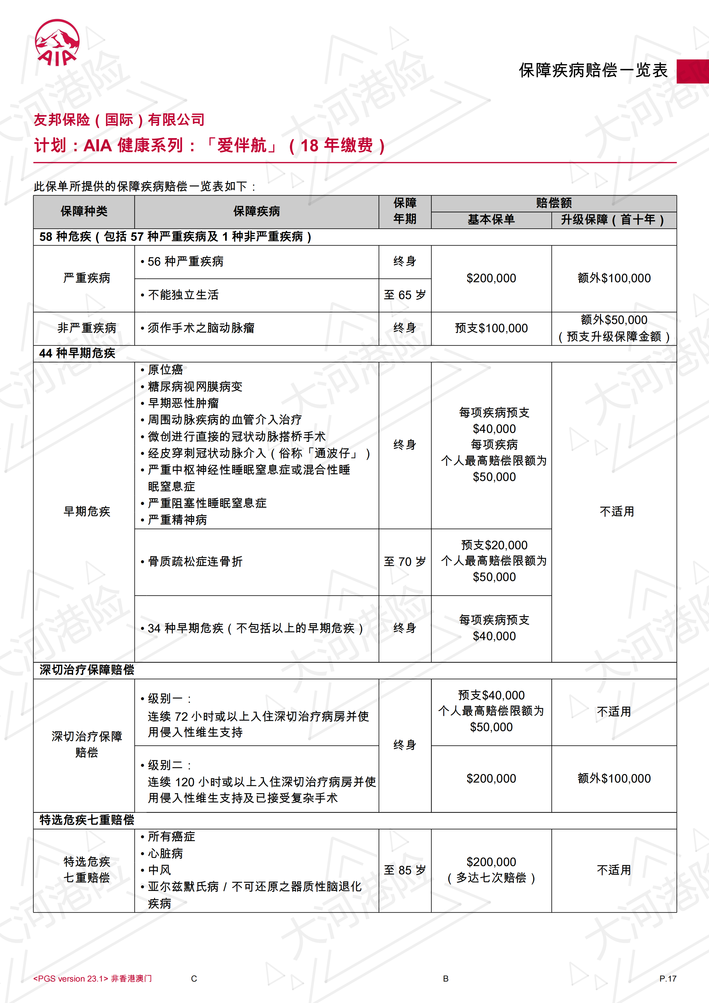 AIA OYS 20W USD 30F 18Y(VIP女士）_16