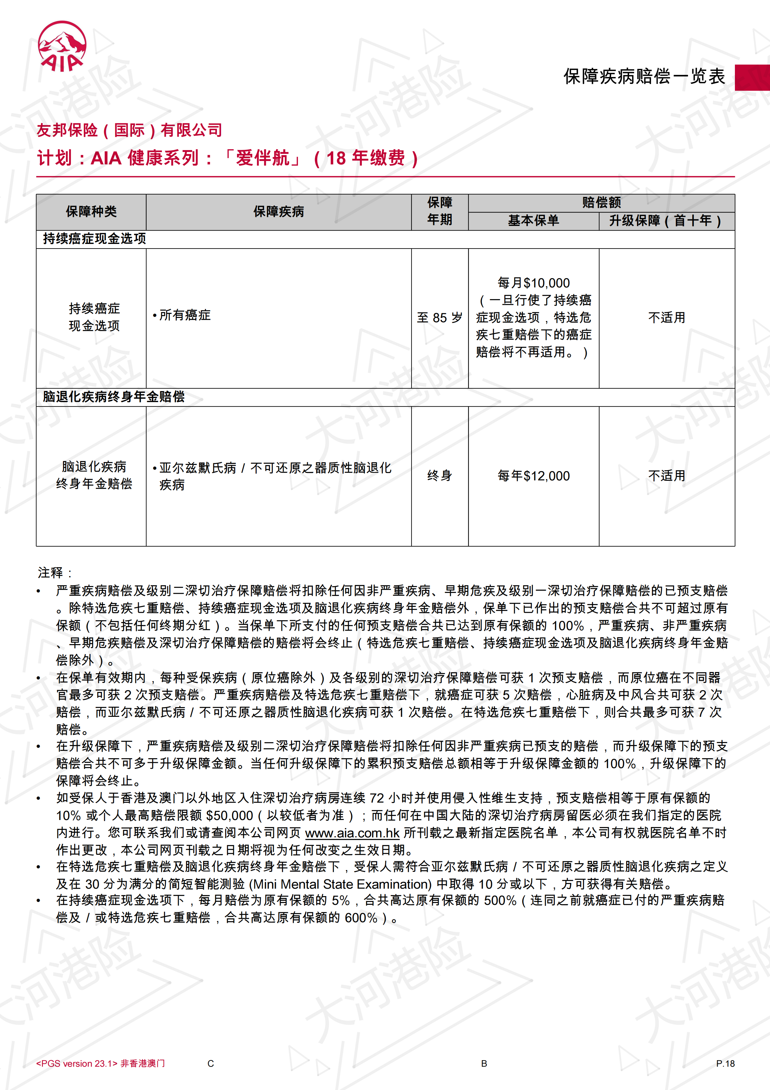 AIA OYS 20W USD 30F 18Y(VIP女士）_17