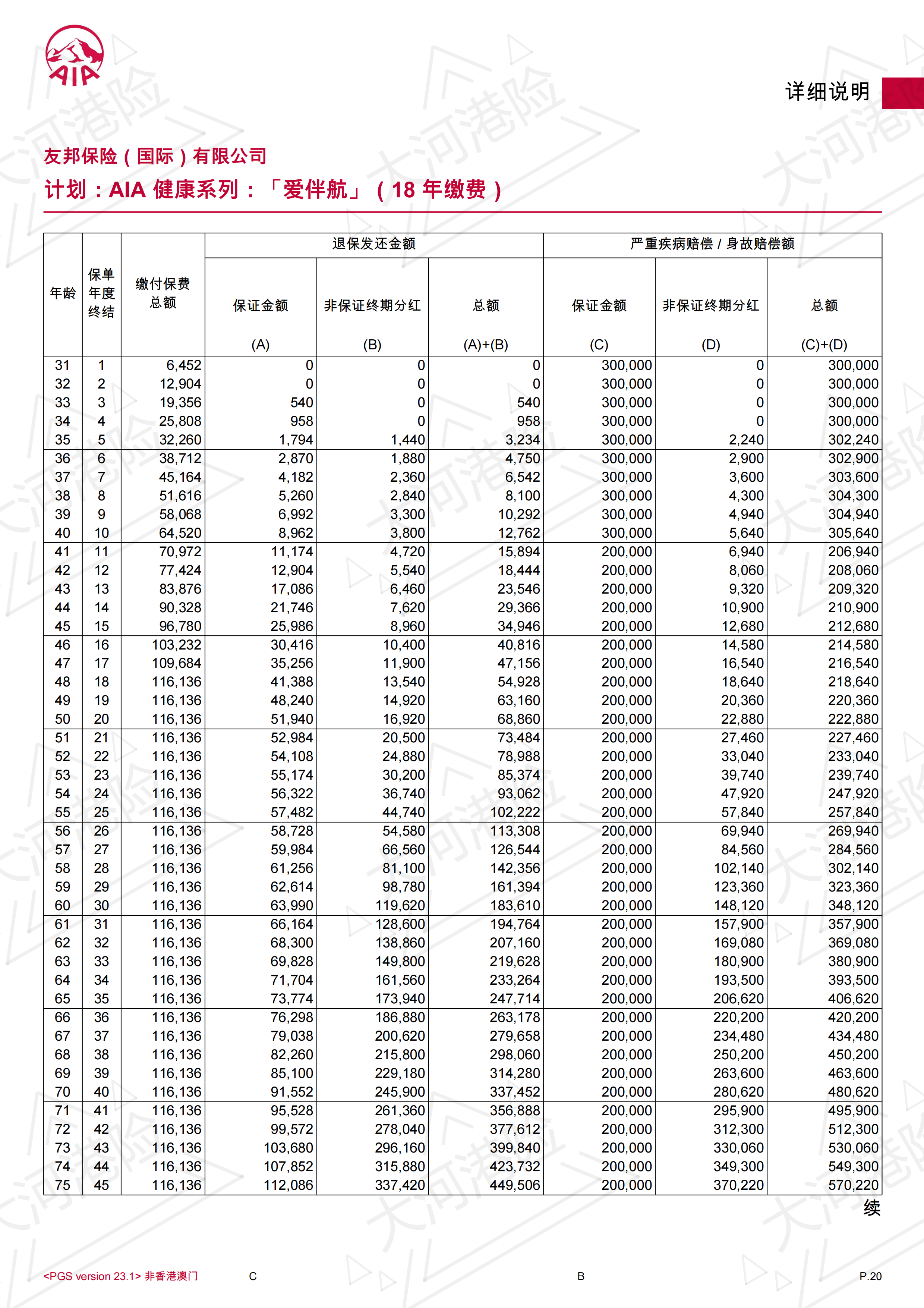 AIA OYS 20W USD 30F 18Y(VIP女士）_19