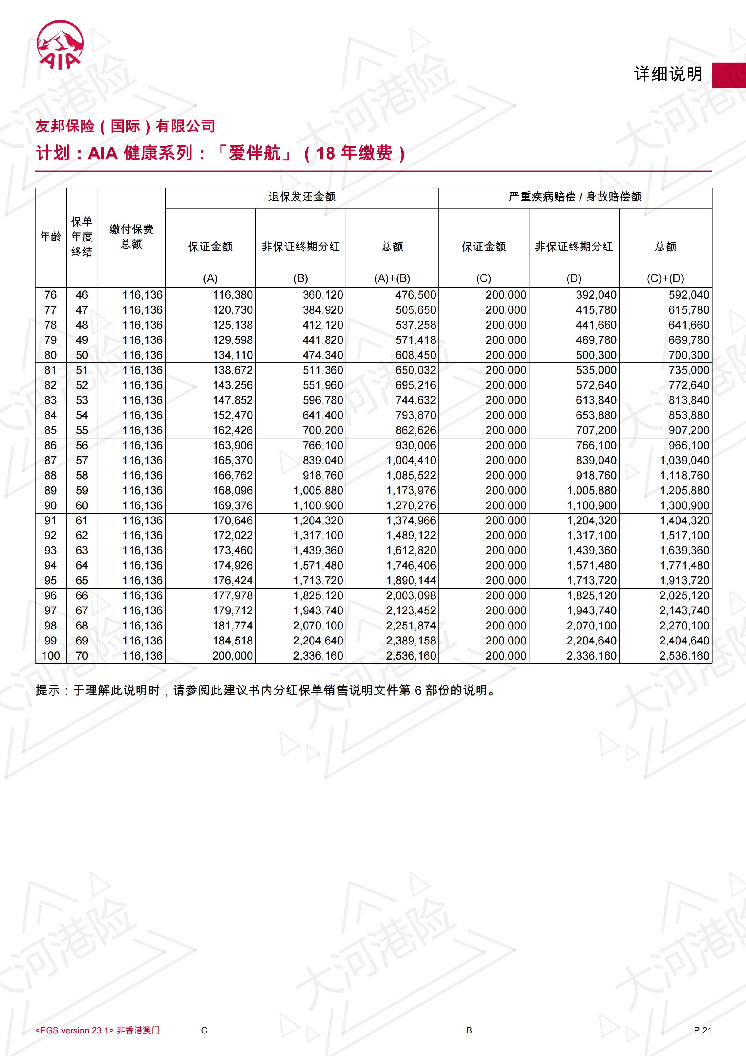 AIA OYS 20W USD 30F 18Y(VIP女士）_20